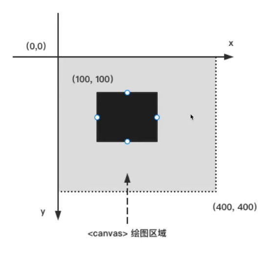 二维坐标系