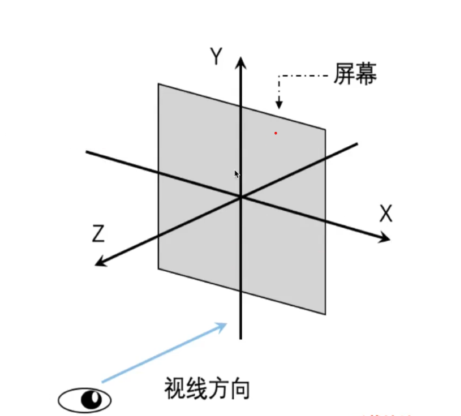 三维坐标系视角