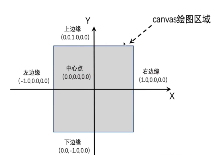 三维坐标系绘图区域